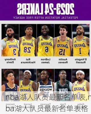 nba湖人队员最新名单表,nba湖人队员最新名单表格