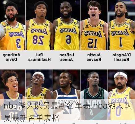 nba湖人队员最新名单表,nba湖人队员最新名单表格