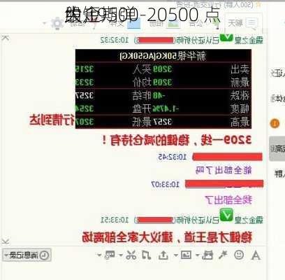 中金
：
股短期弹
大，
约 19500-20500 点