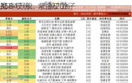 龙高股份：紫金矿业子
拟
3584万股，占股20%