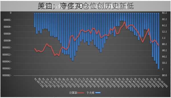 原油：守住70
关口，净多头仓位创历史新低