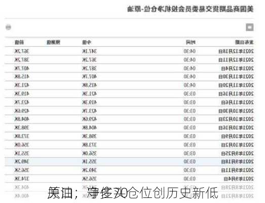 原油：守住70
关口，净多头仓位创历史新低