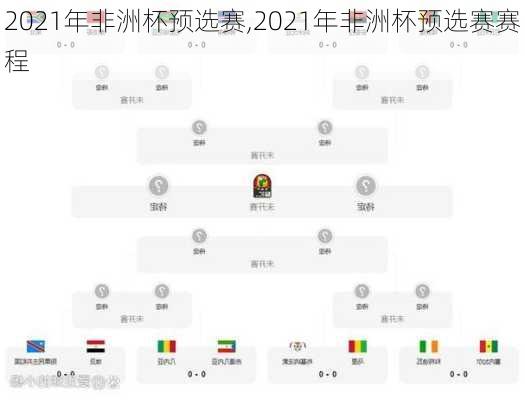 2021年非洲杯预选赛,2021年非洲杯预选赛赛程