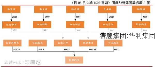 华利集团:华利集团
者关系
信息