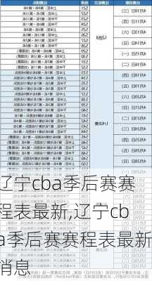 辽宁cba季后赛赛程表最新,辽宁cba季后赛赛程表最新消息