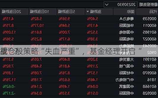 重仓股策略“失血严重”，基金经理开启“
战”？