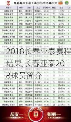 2018长春亚泰赛程结果,长春亚泰2018球员简介