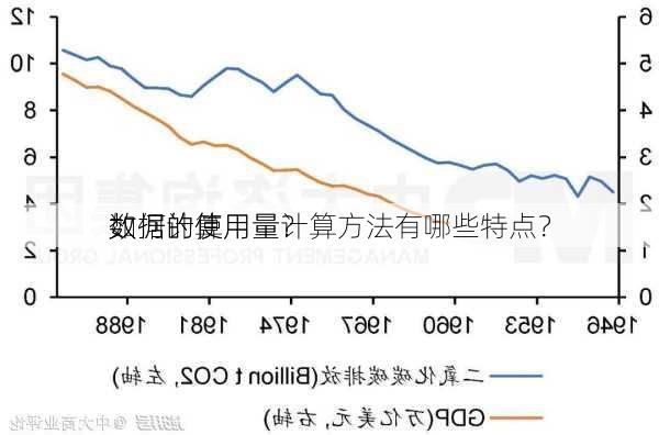 如何计算
数据的使用量？
数据的使用量计算方法有哪些特点？