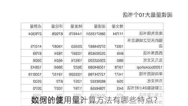 如何计算
数据的使用量？
数据的使用量计算方法有哪些特点？