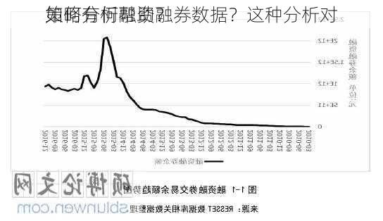 如何分析融资融券数据？这种分析对
策略有何帮助？