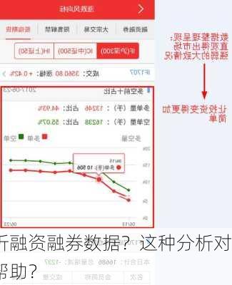 如何分析融资融券数据？这种分析对
策略有何帮助？