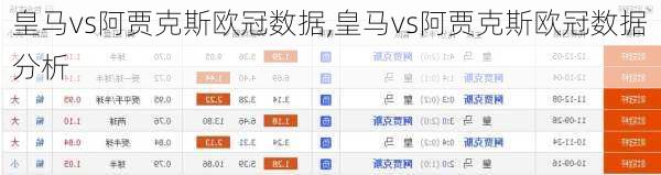 皇马vs阿贾克斯欧冠数据,皇马vs阿贾克斯欧冠数据分析