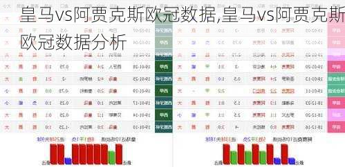 皇马vs阿贾克斯欧冠数据,皇马vs阿贾克斯欧冠数据分析