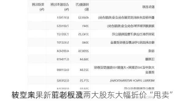 转型未果，前老板及
被立案，新亚制程遭两大股东大幅折价“甩卖”