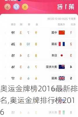 奥运金牌榜2016最新排名,奥运金牌排行榜2016