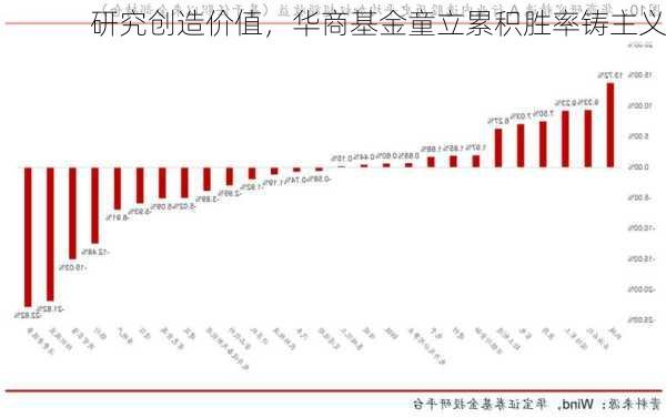 研究创造价值，华商基金童立累积胜率铸主义