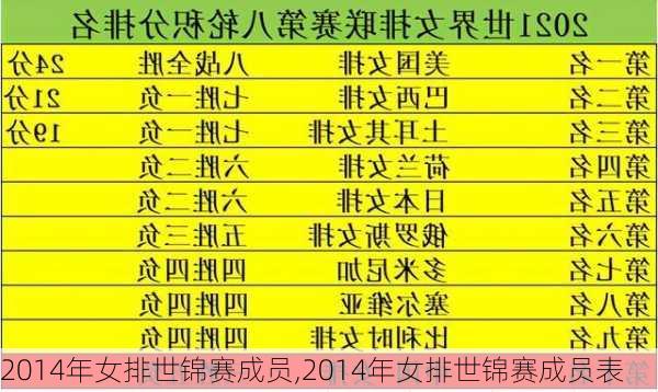 2014年女排世锦赛成员,2014年女排世锦赛成员表