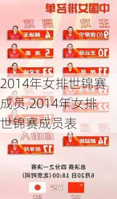 2014年女排世锦赛成员,2014年女排世锦赛成员表