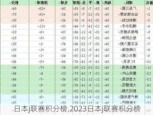 日本j联赛积分榜,2023日本j联赛积分榜