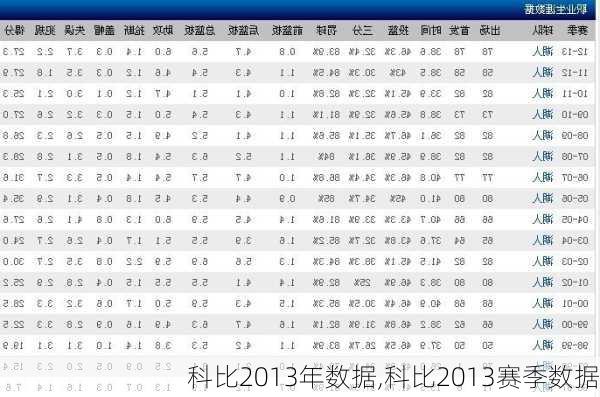 科比2013年数据,科比2013赛季数据