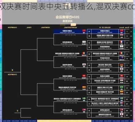 混双决赛时间表中央五转播么,混双决赛cctv5