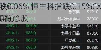 收评：
跌0.06% 恒生科指跌0.15%CXO概念股
居前