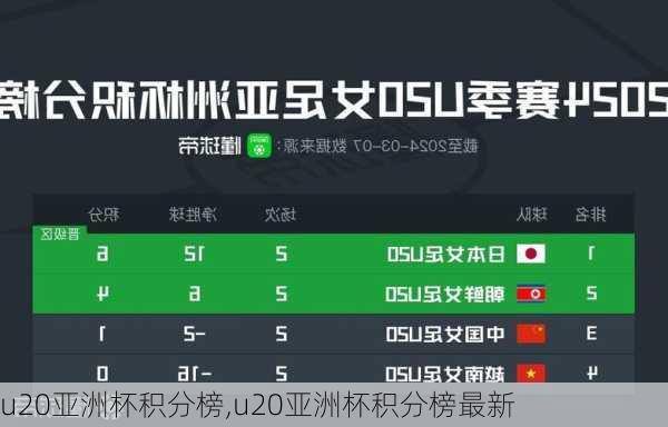 u20亚洲杯积分榜,u20亚洲杯积分榜最新