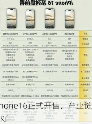 苹果iPhone16正式开售，产业链
持续看好