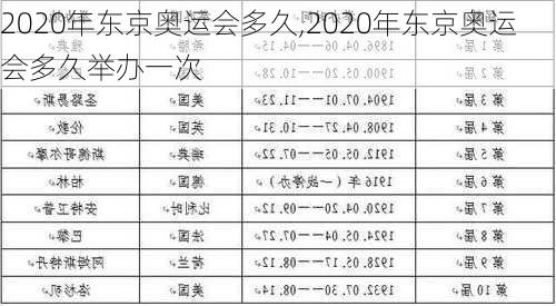 2020年东京奥运会多久,2020年东京奥运会多久举办一次