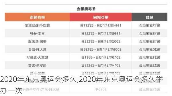 2020年东京奥运会多久,2020年东京奥运会多久举办一次