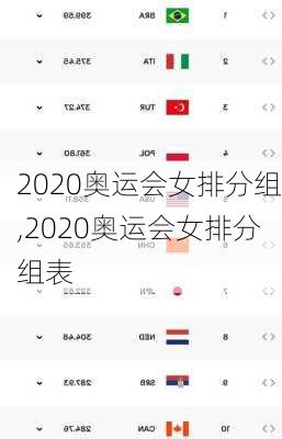 2020奥运会女排分组,2020奥运会女排分组表