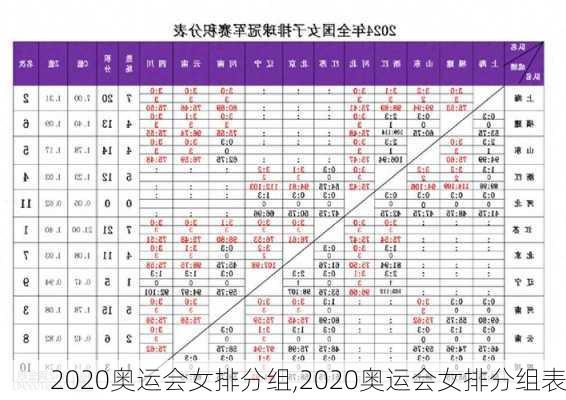 2020奥运会女排分组,2020奥运会女排分组表