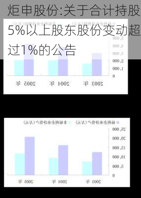 炬申股份:关于合计持股5%以上股东股份变动超过1%的公告