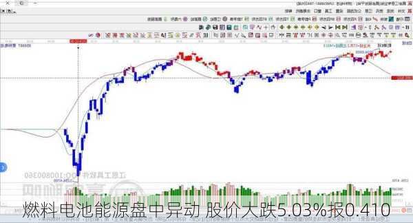 燃料电池能源盘中异动 股价大跌5.03%报0.410
