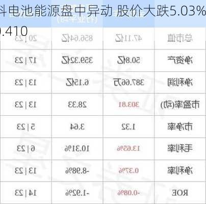 燃料电池能源盘中异动 股价大跌5.03%报0.410
