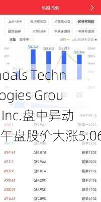 Shoals Technologies Group, Inc.盘中异动 下午盘股价大涨5.06%