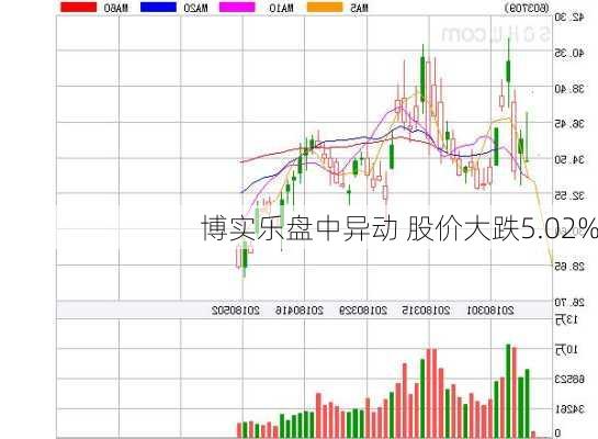 博实乐盘中异动 股价大跌5.02%