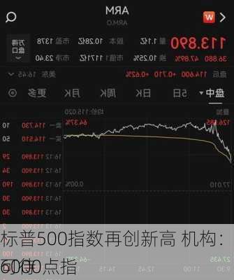 标普500指数再创新高 机构：突破6000点指
可待