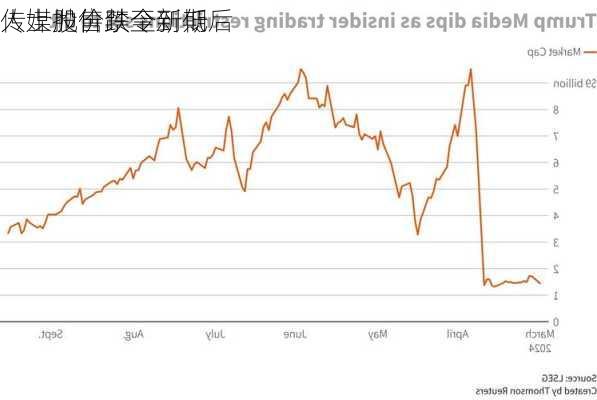 
人士抛售禁令到期后 
传媒股价跌至新低