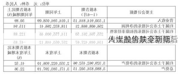 
人士抛售禁令到期后 
传媒股价跌至新低