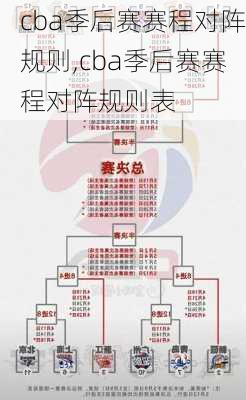 cba季后赛赛程对阵规则,cba季后赛赛程对阵规则表