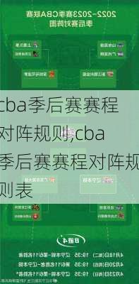 cba季后赛赛程对阵规则,cba季后赛赛程对阵规则表