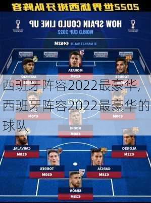 西班牙阵容2022最豪华,西班牙阵容2022最豪华的球队