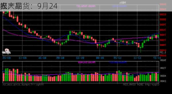 光大期货：9月24
农产品
报
