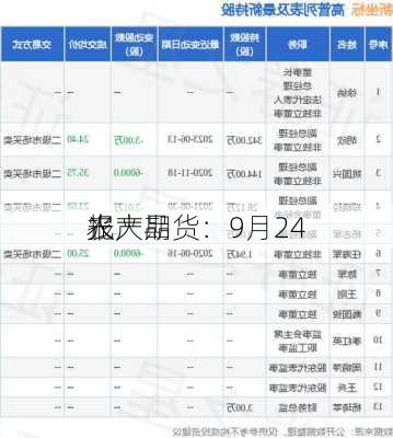 光大期货：9月24
农产品
报