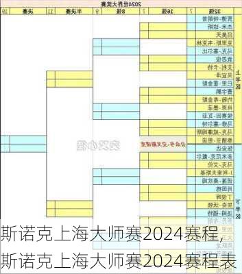 斯诺克上海大师赛2024赛程,斯诺克上海大师赛2024赛程表