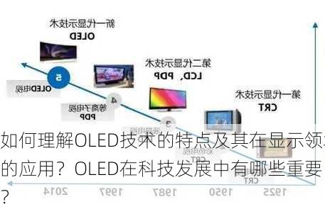 如何理解OLED技术的特点及其在显示领域的应用？OLED在科技发展中有哪些重要
？