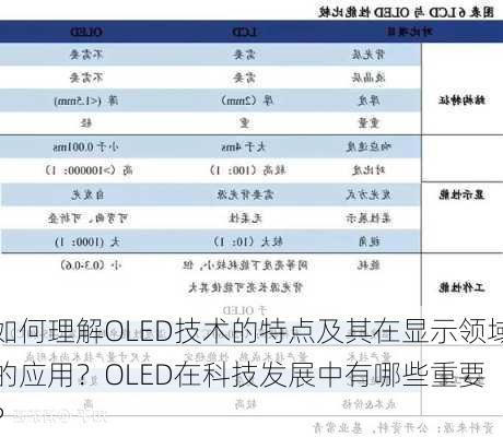 如何理解OLED技术的特点及其在显示领域的应用？OLED在科技发展中有哪些重要
？