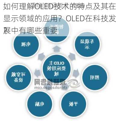 如何理解OLED技术的特点及其在显示领域的应用？OLED在科技发展中有哪些重要
？