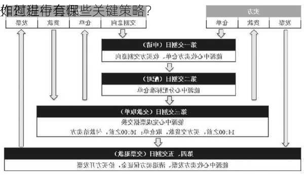 如何进行套保
作？
作过程中有哪些关键策略？